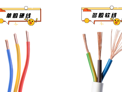 電線電纜材料、結(jié)構(gòu)、檢測(cè)知識(shí)大全